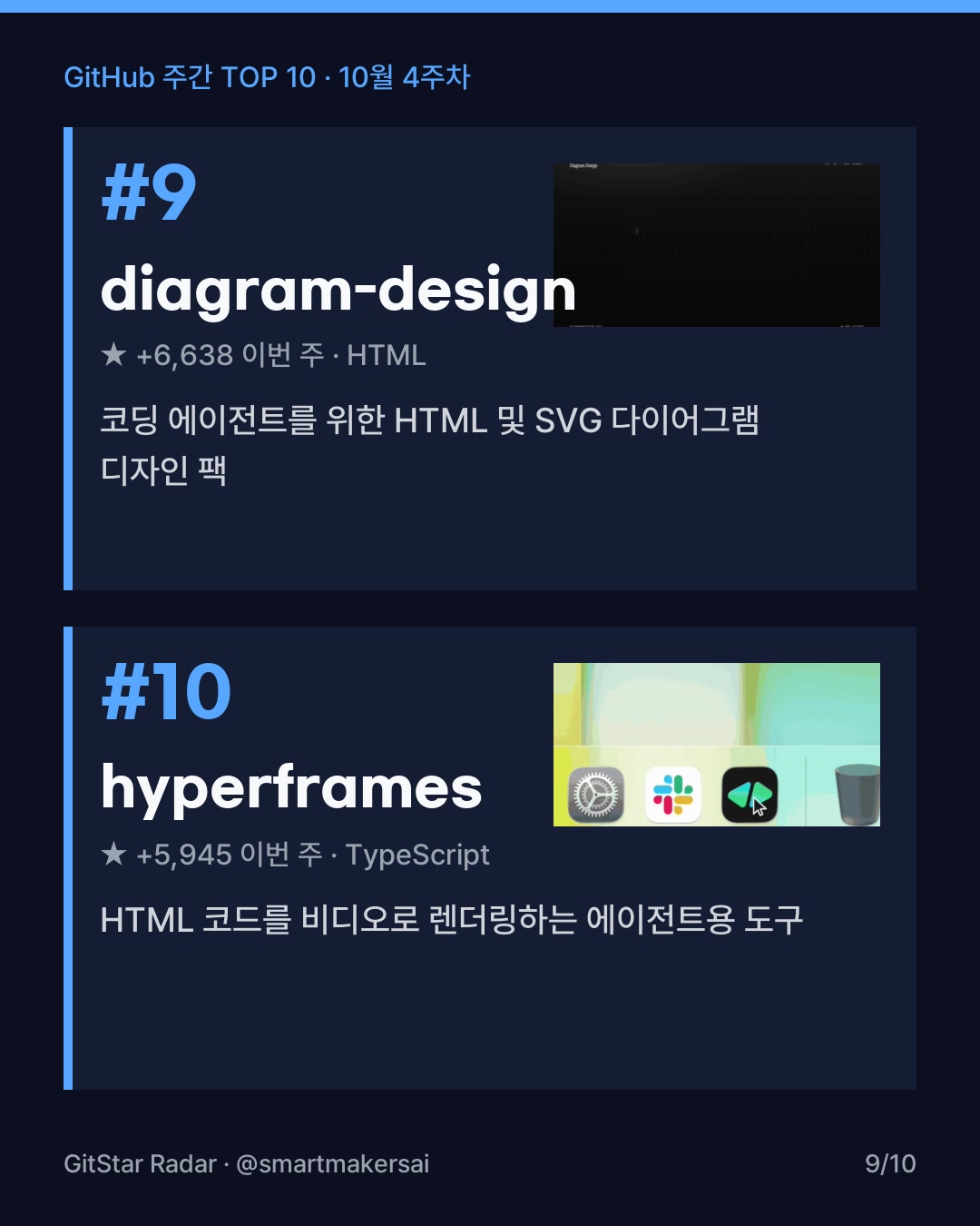 GitHub 주간 TOP 10 · 10월 4주차 9번째 카드