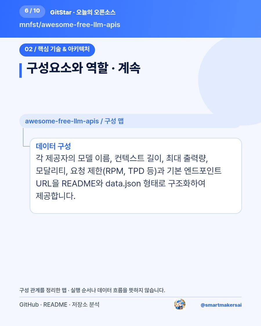 mnfst/awesome-free-llm-apis 오픈소스 카드뉴스 6번째 카드