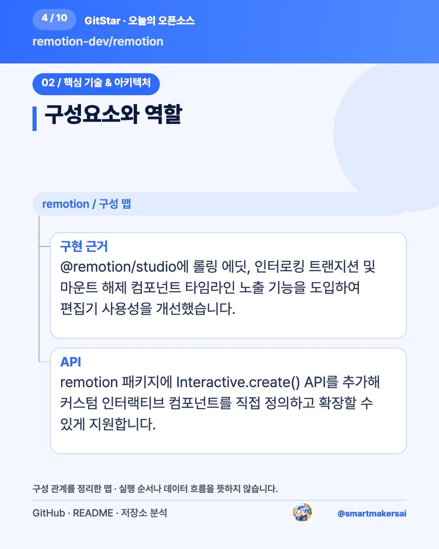 remotion-dev/remotion 오픈소스 카드뉴스 4번째 카드