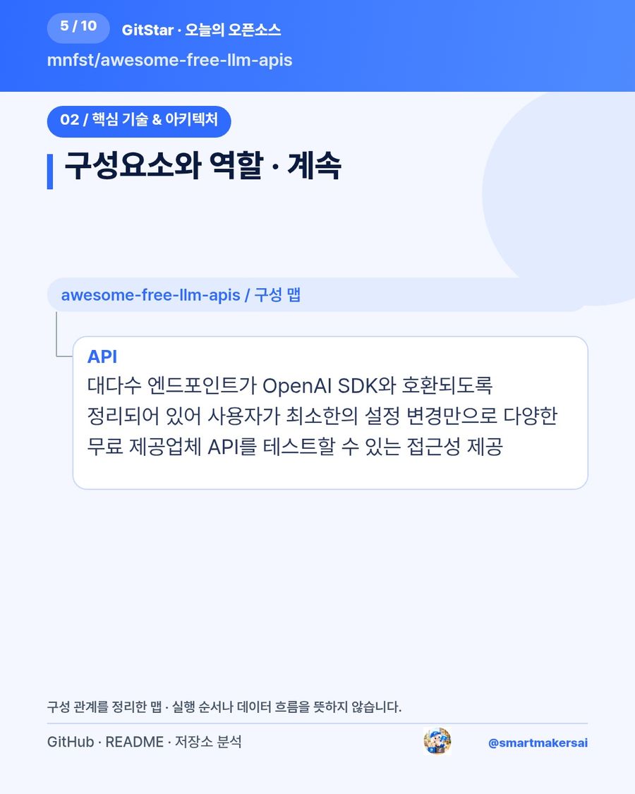 mnfst/awesome-free-llm-apis 오픈소스 카드뉴스 5번째 카드