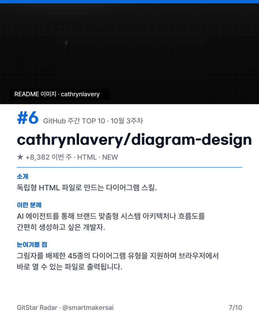 GitHub 주간 TOP 10 · 10월 3주차 7번째 카드