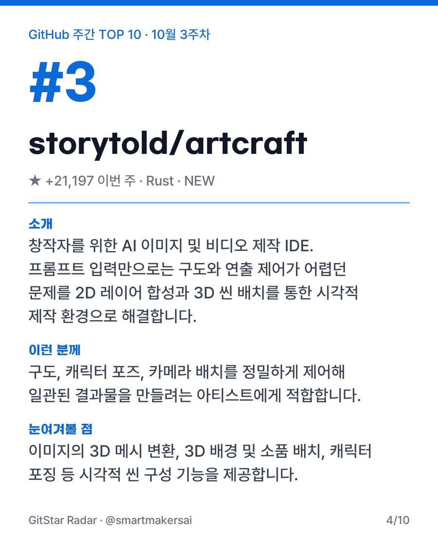 GitHub 주간 TOP 10 · 10월 3주차 4번째 카드