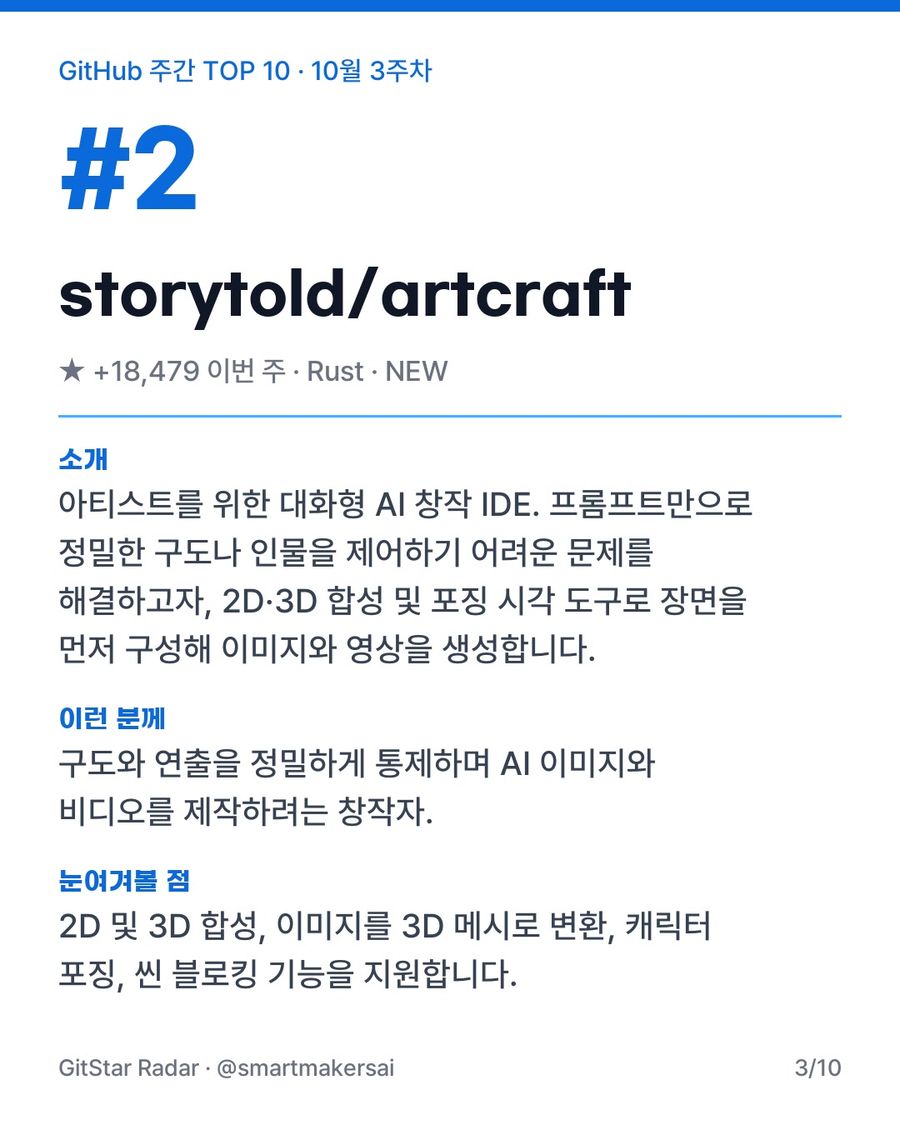 GitHub 주간 TOP 10 · 10월 3주차 3번째 카드