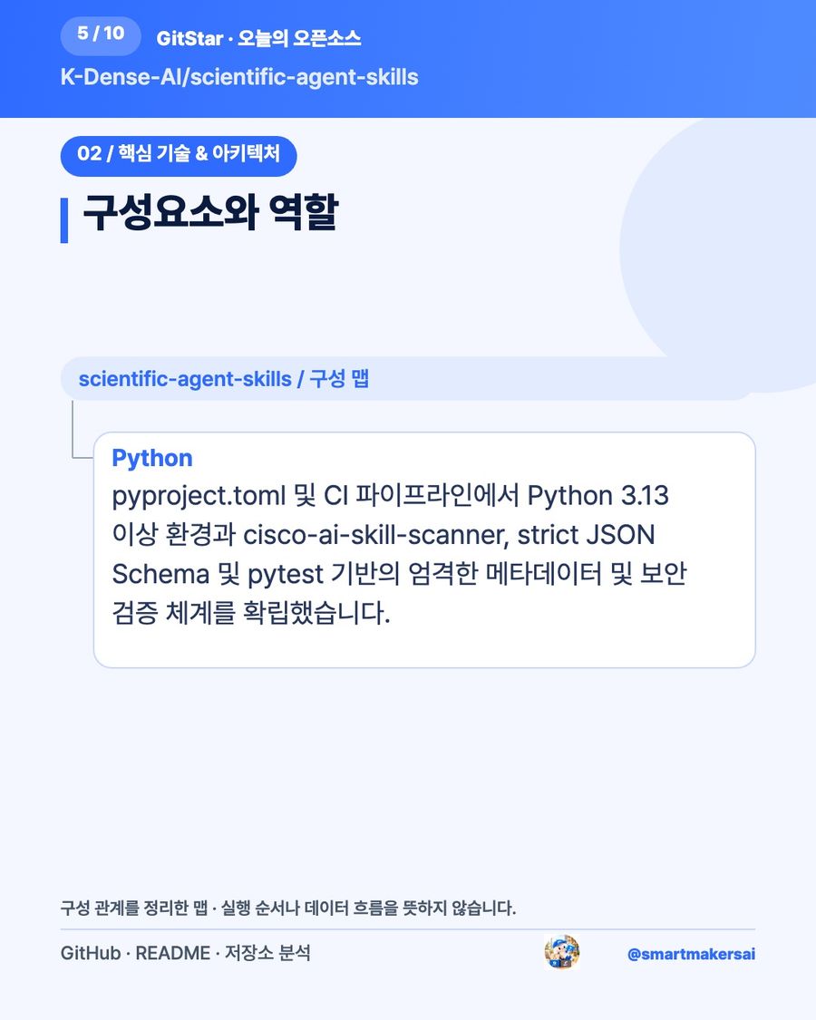 K-Dense-AI/scientific-agent-skills 오픈소스 카드뉴스 5번째 카드