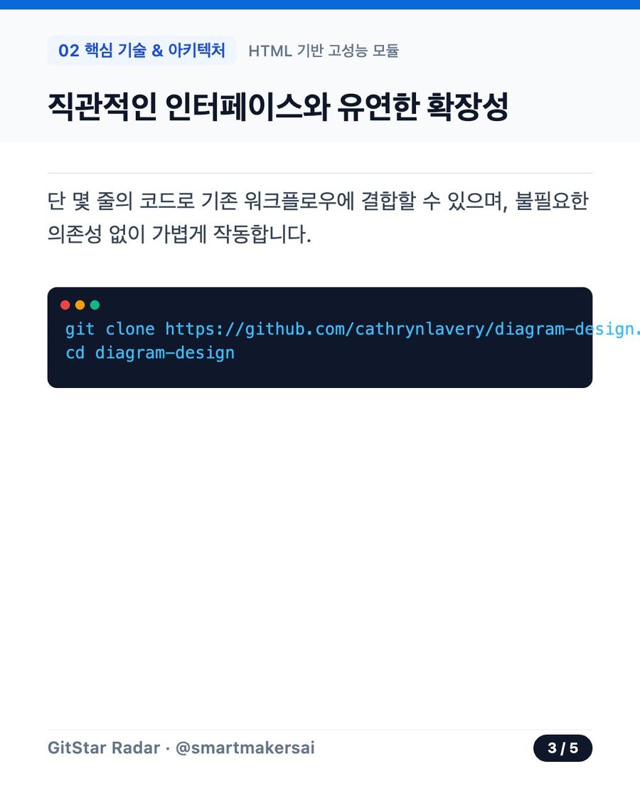 cathrynlavery/diagram-design 오픈소스 카드뉴스 3번째 카드