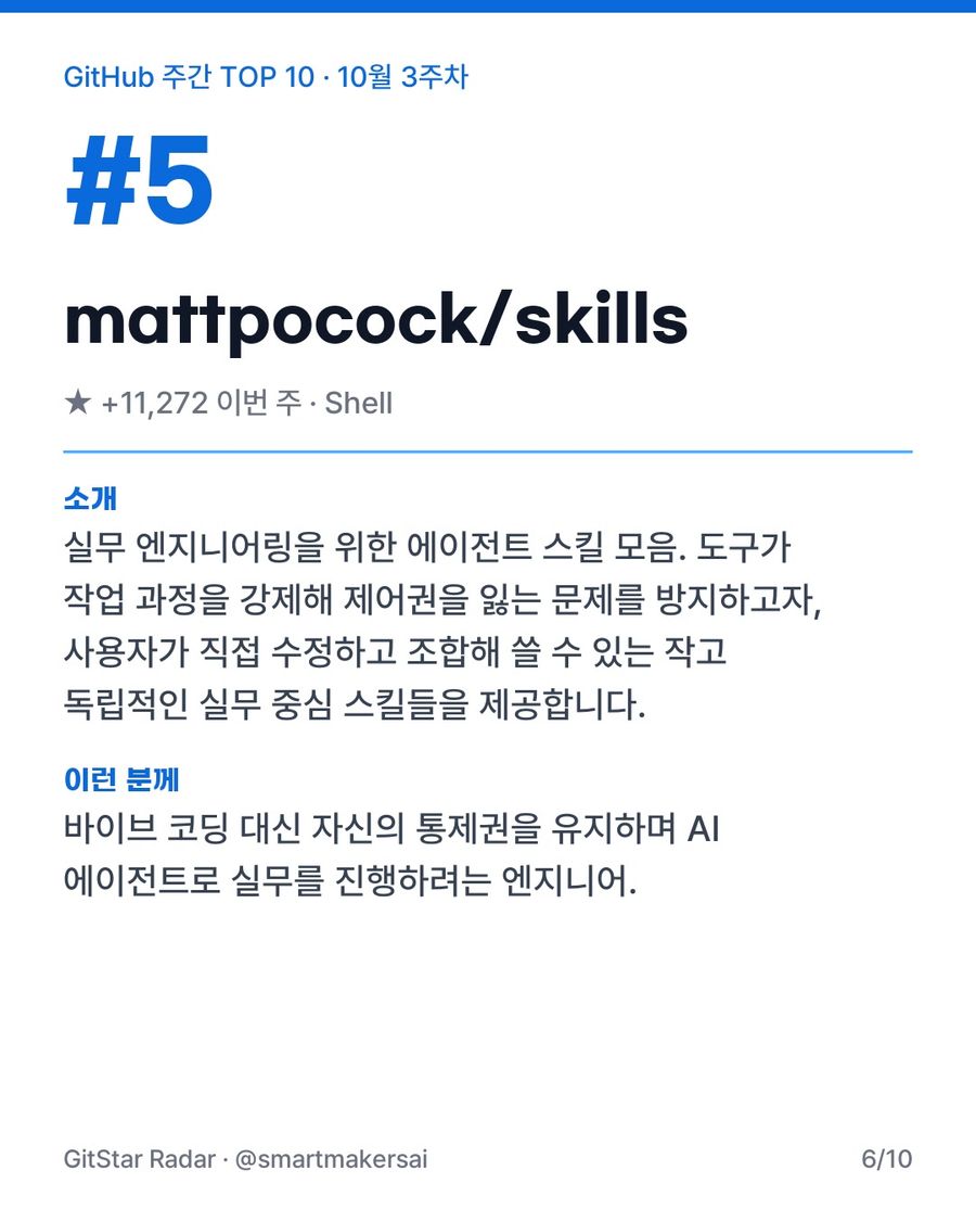 GitHub 주간 TOP 10 · 10월 3주차 6번째 카드