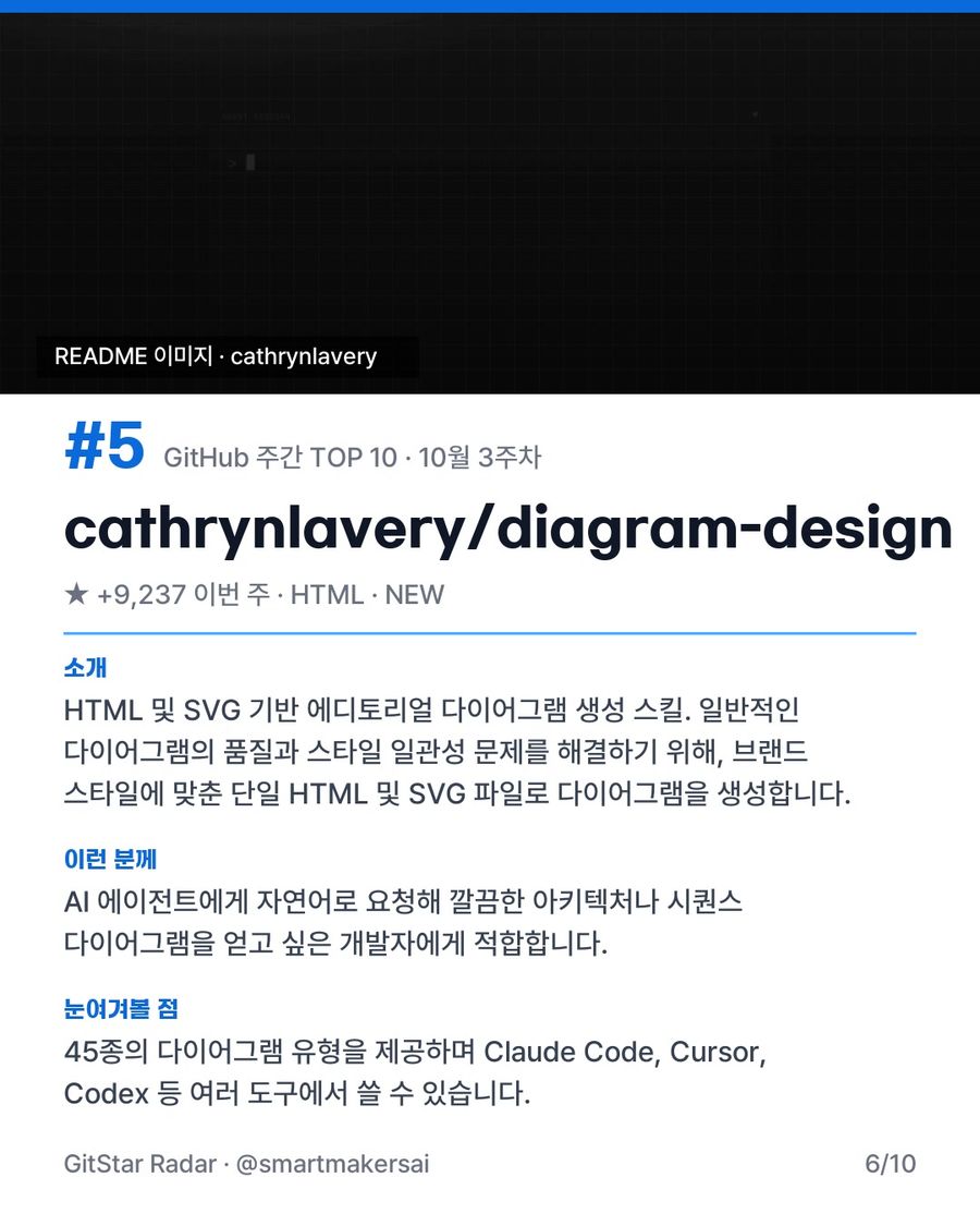 GitHub 주간 TOP 10 · 10월 3주차 6번째 카드