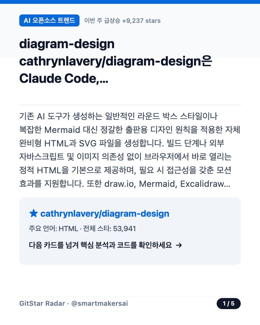 cathrynlavery/diagram-design 오픈소스 카드뉴스 1번째 카드