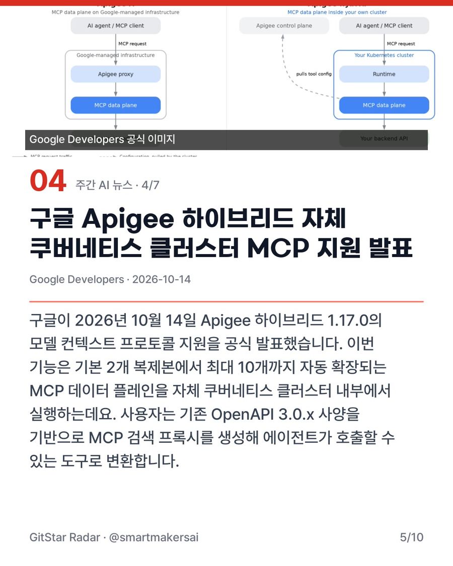 이번 주 AI 뉴스 7가지 · 2026-10-11 ~ 2026-10-18 5번째 카드