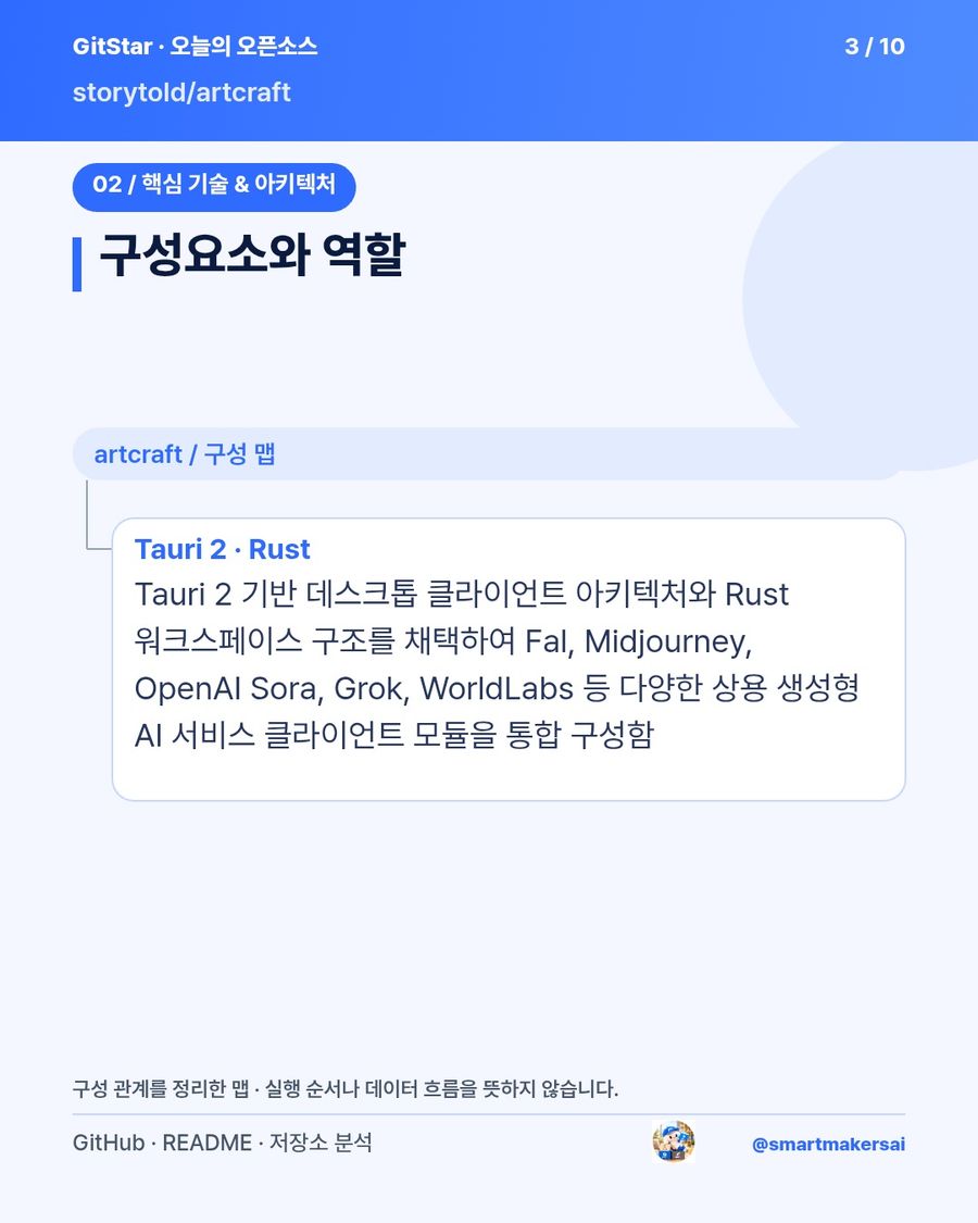 storytold/artcraft 오픈소스 카드뉴스 3번째 카드