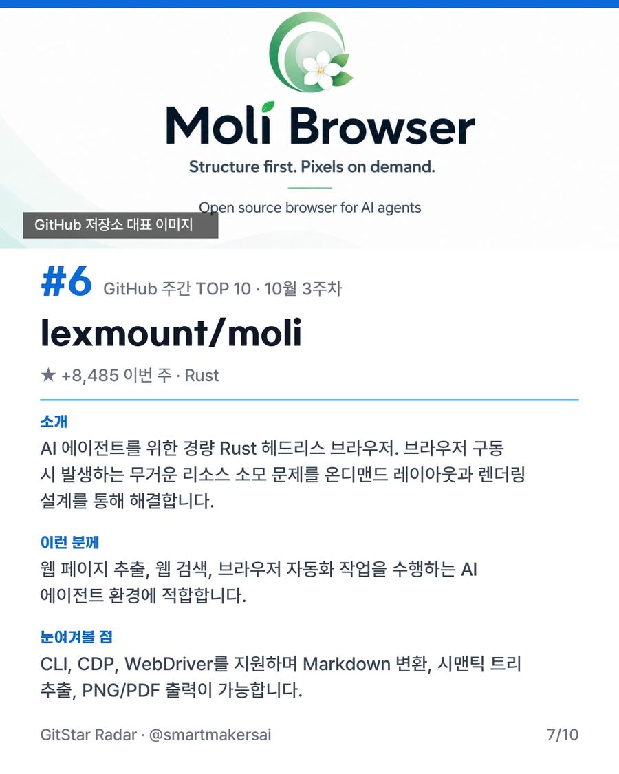 GitHub 주간 TOP 10 · 10월 3주차 7번째 카드