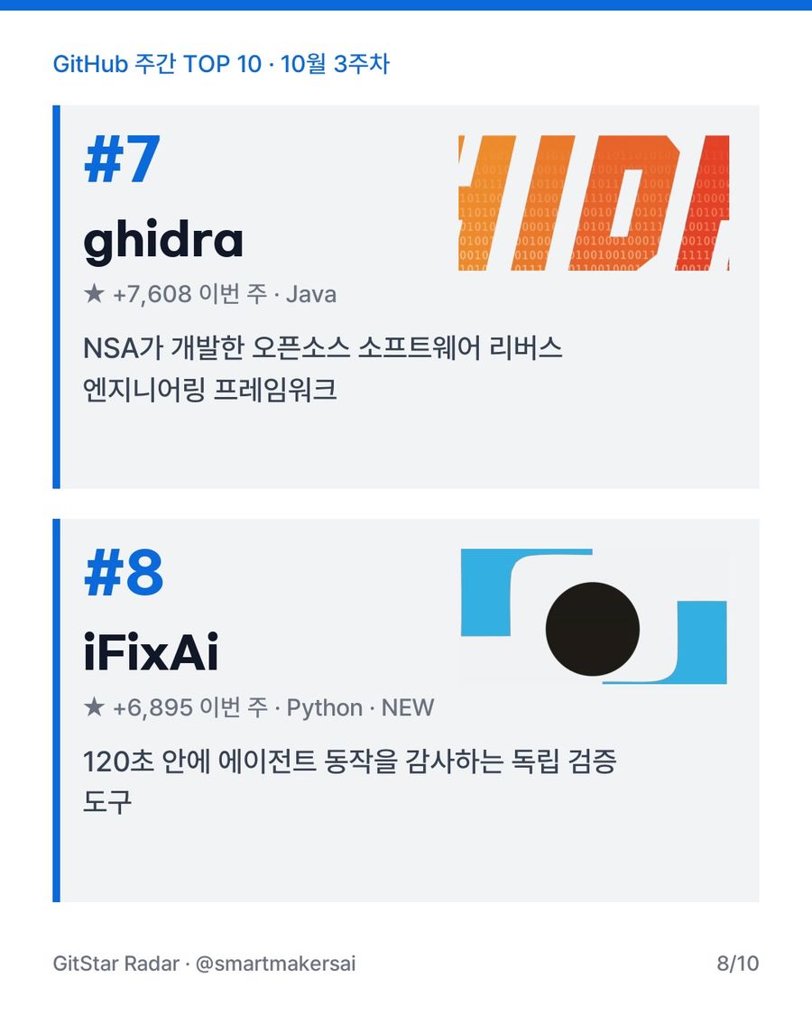GitHub 주간 TOP 10 · 10월 3주차 8번째 카드
