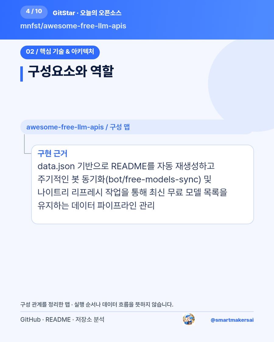 mnfst/awesome-free-llm-apis 오픈소스 카드뉴스 4번째 카드