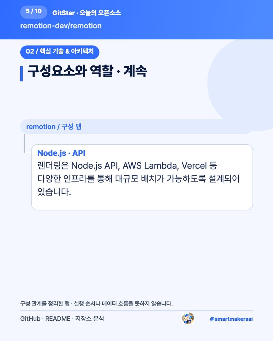 remotion-dev/remotion 오픈소스 카드뉴스 5번째 카드