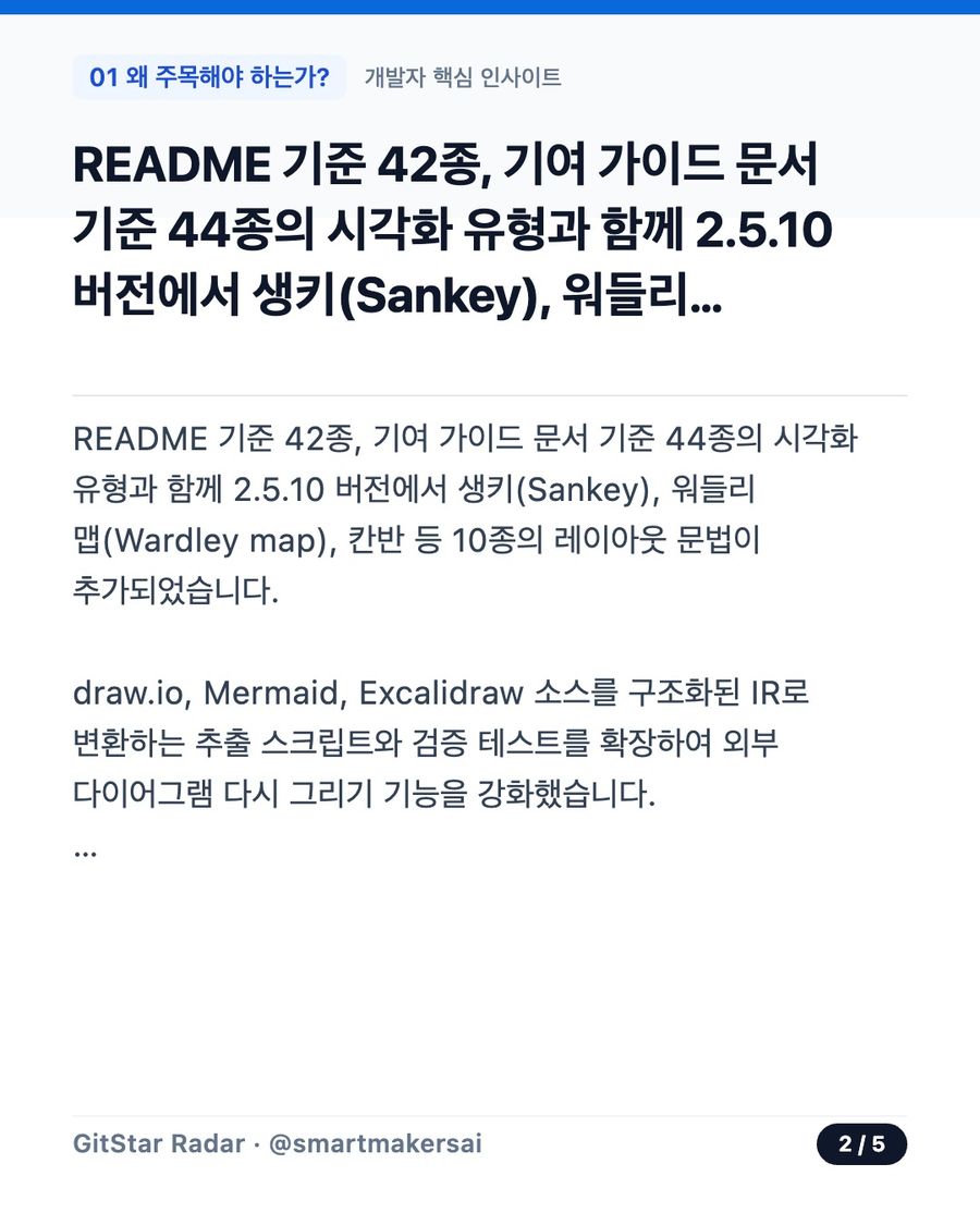cathrynlavery/diagram-design 오픈소스 카드뉴스 2번째 카드