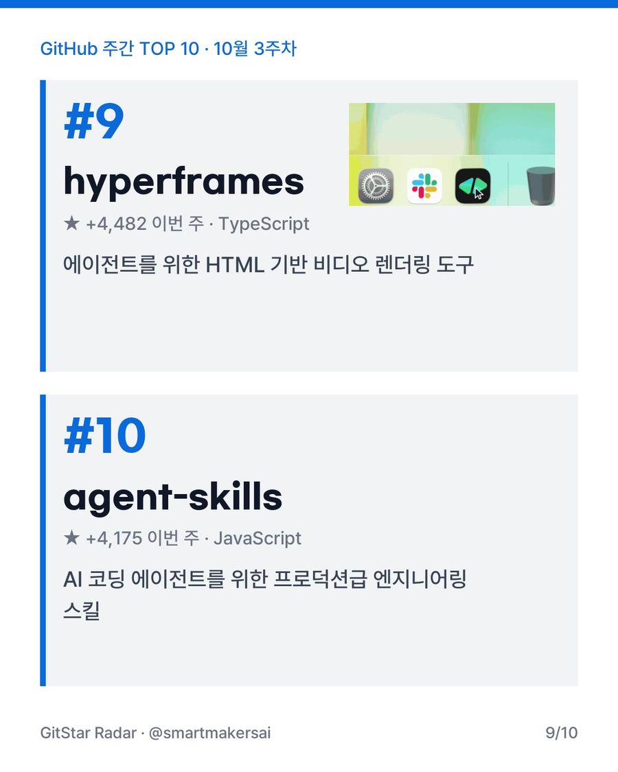 GitHub 주간 TOP 10 · 10월 3주차 9번째 카드